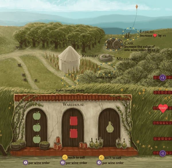 Viticulture: Arboriculture and Formaggio Expansions