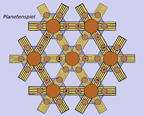 Planetenspiel