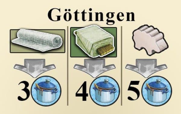 Fields of Arle: New Travel Destination – Göttingen