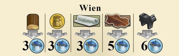 Fields of Arle: New Travel Destination – Wien