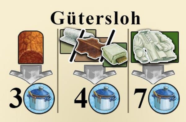 Fields of Arle: New Travel Destination – Gütersloh