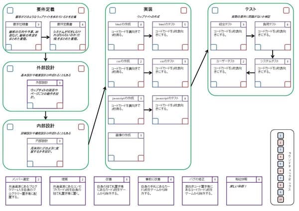 Taki Sugoroku