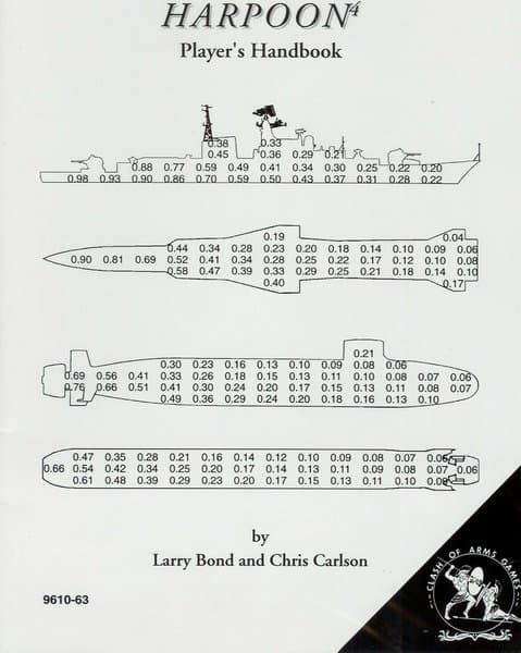 Harpoon 4: Player's Handbook