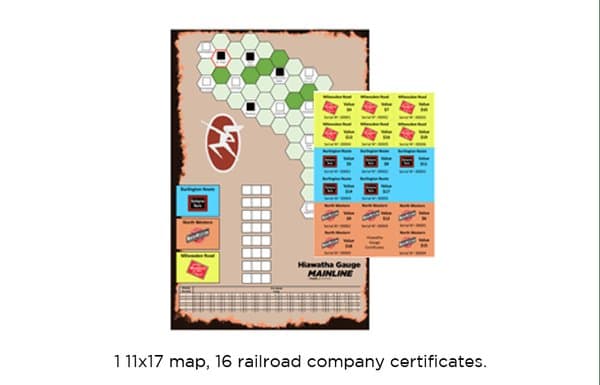 Irish Gauge: Hiawatha Gauge