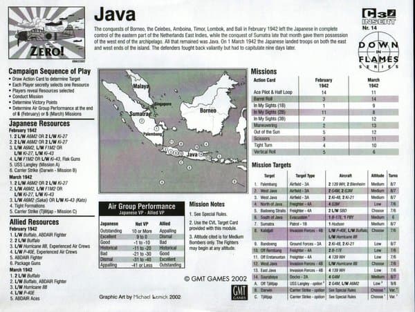 Zero!: Java – Module