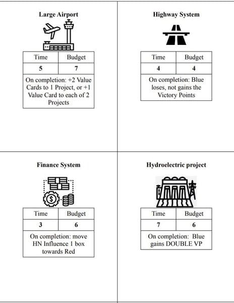 Imposed Cost