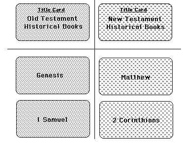 Bible Books Rummy