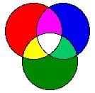 Color Addition