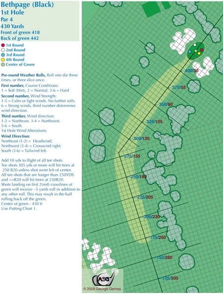 ASG Golf