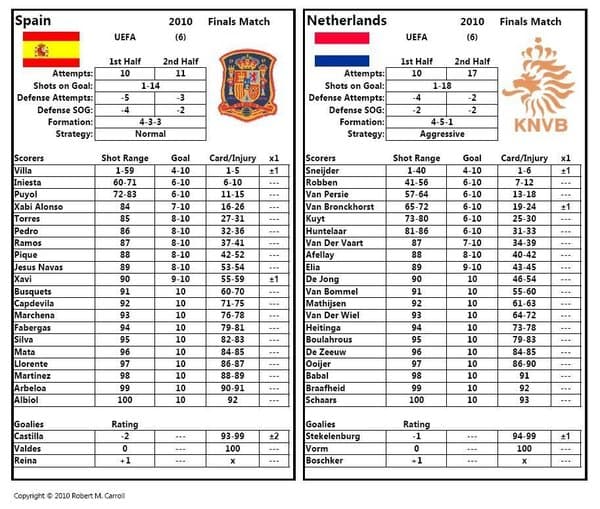 All Time Championship Soccer